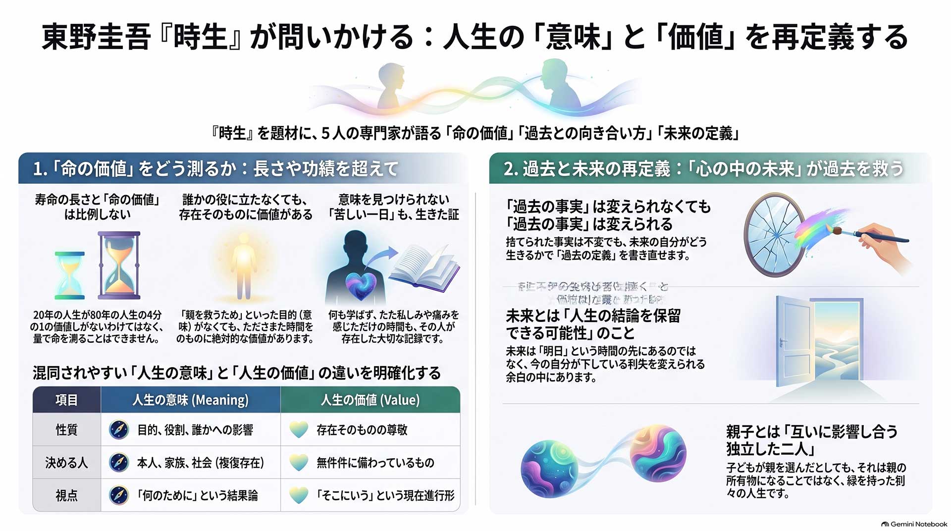 人生の「意味」と「価値」の再定義 人生の「意味」と「価値」の再定義