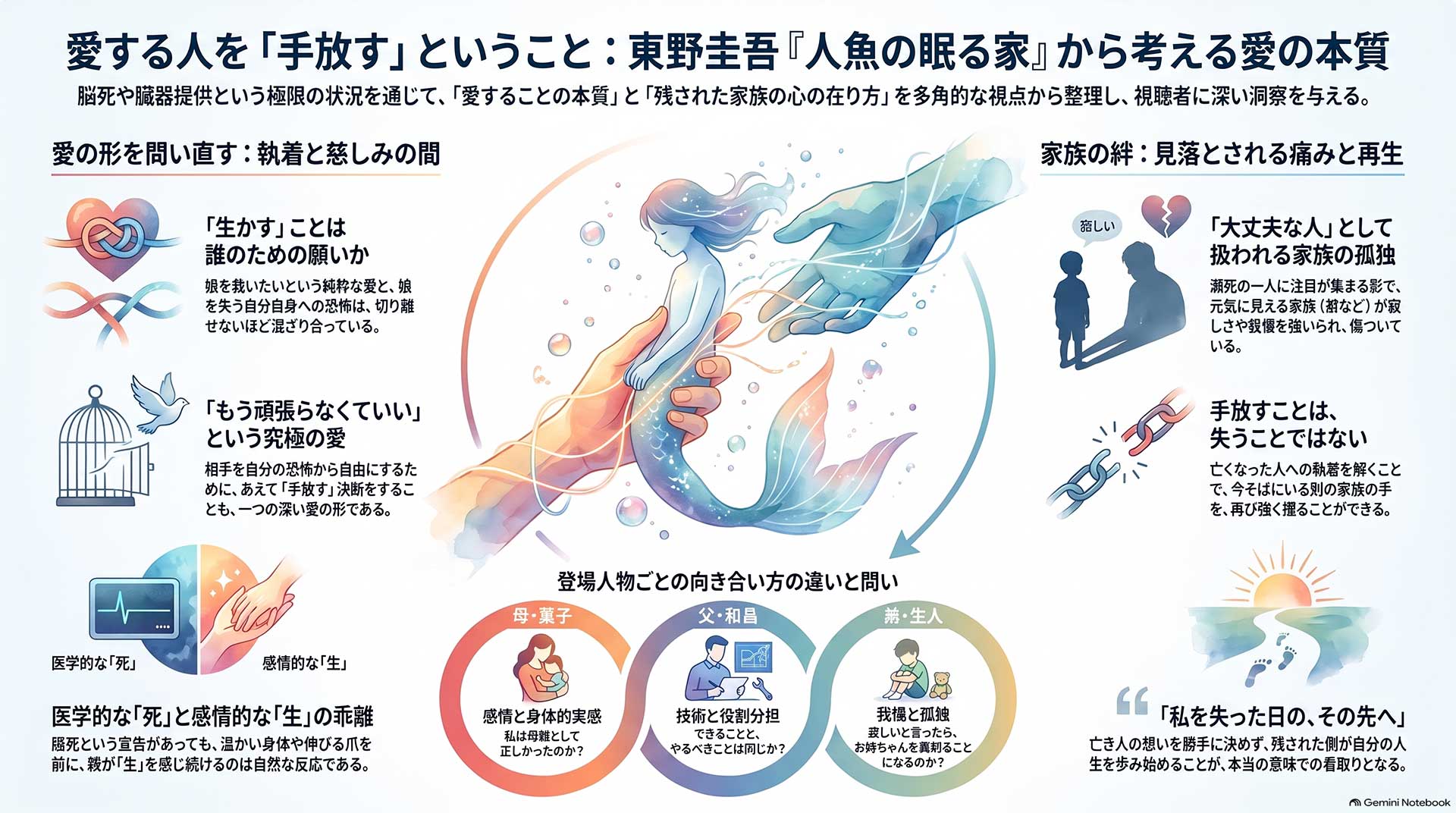 愛と再生の物語