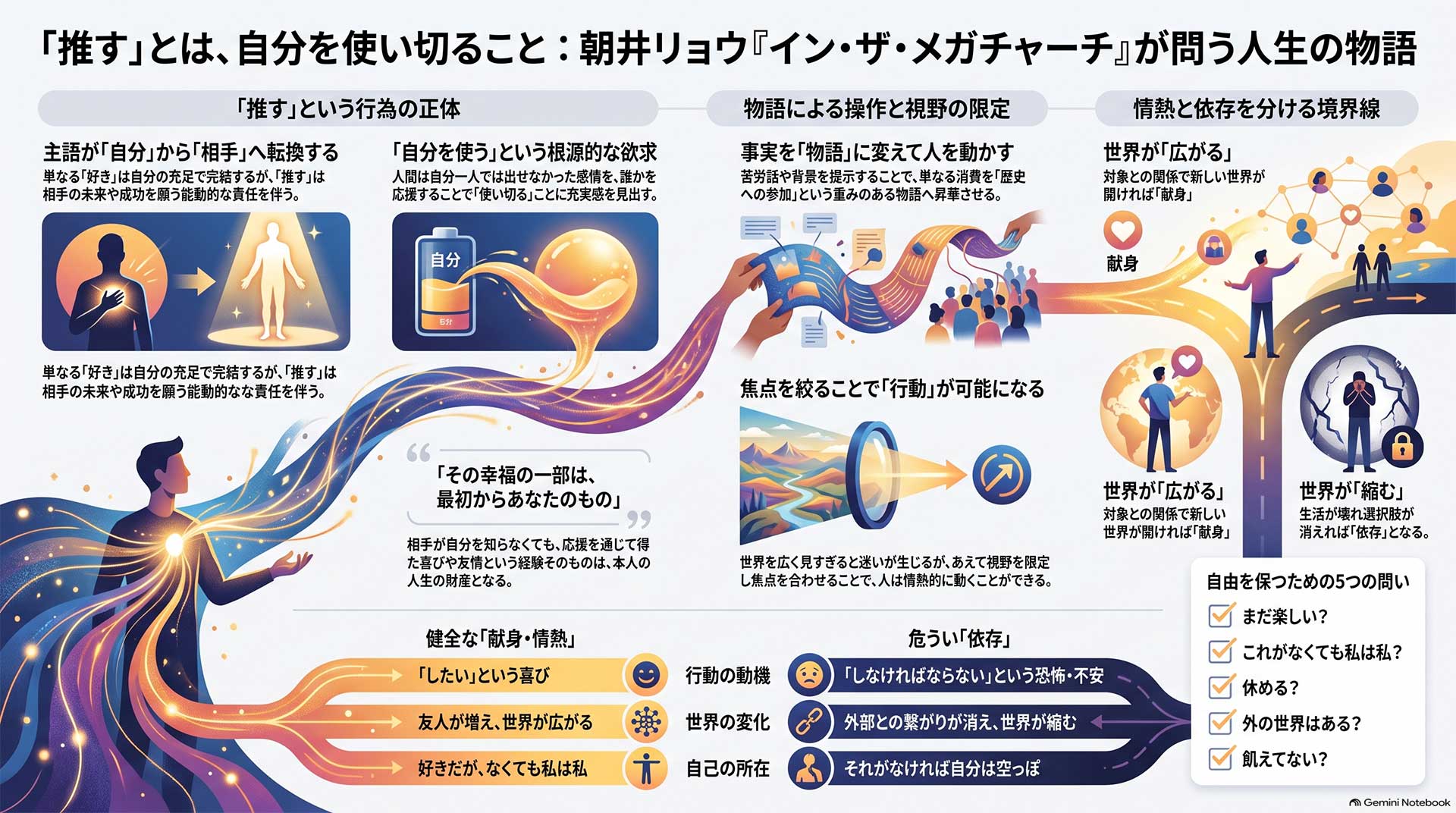 「推す」の本質と境界