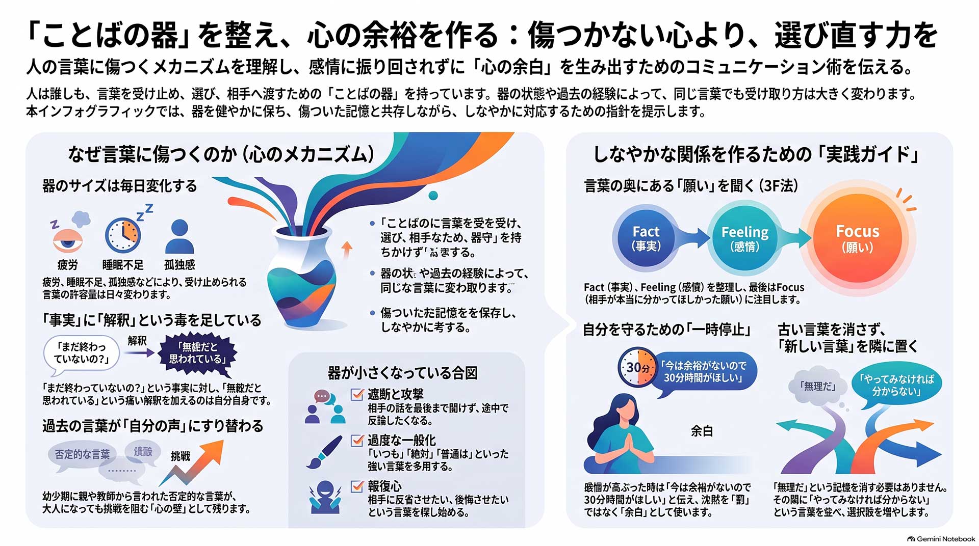 ことばの器と心の余裕